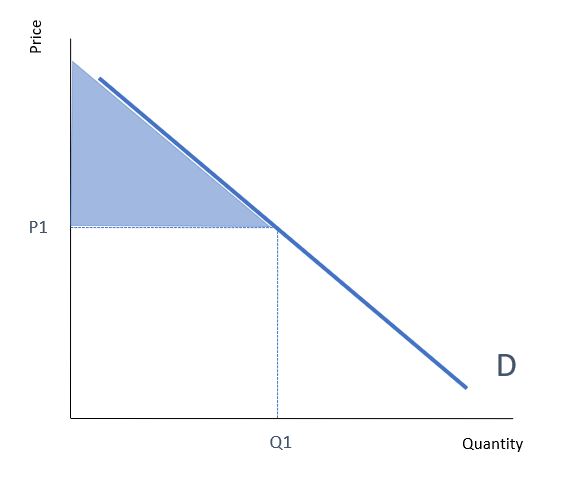 Consumer Surplus Diagram