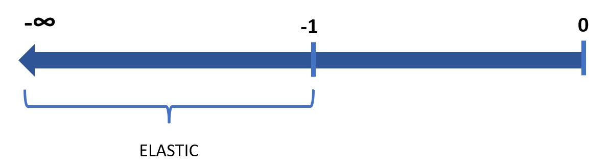 PED scale- elastic products