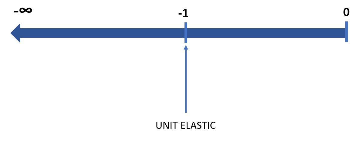 PED scale- unit elastic products