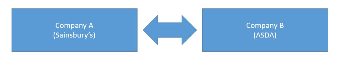Horizontal Integration Example