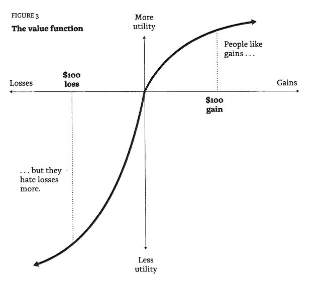 Prospect Theory Graph