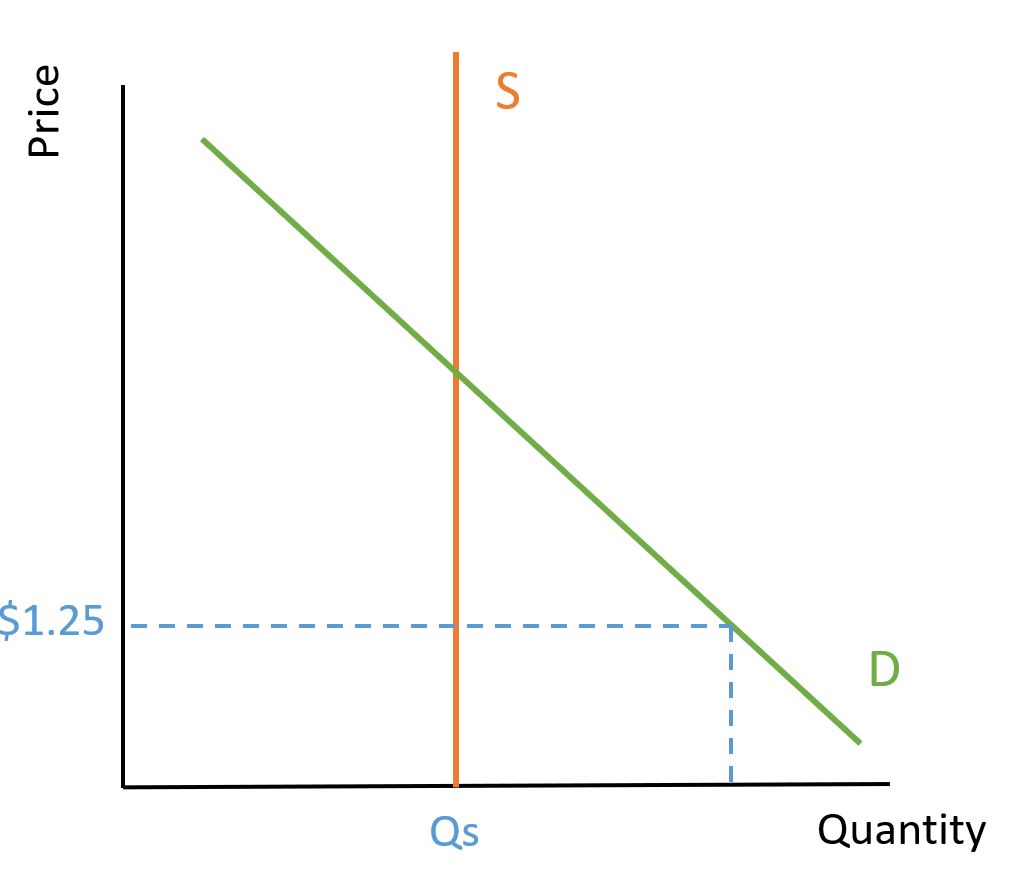 Excess Demand in Boston Parking Spaces