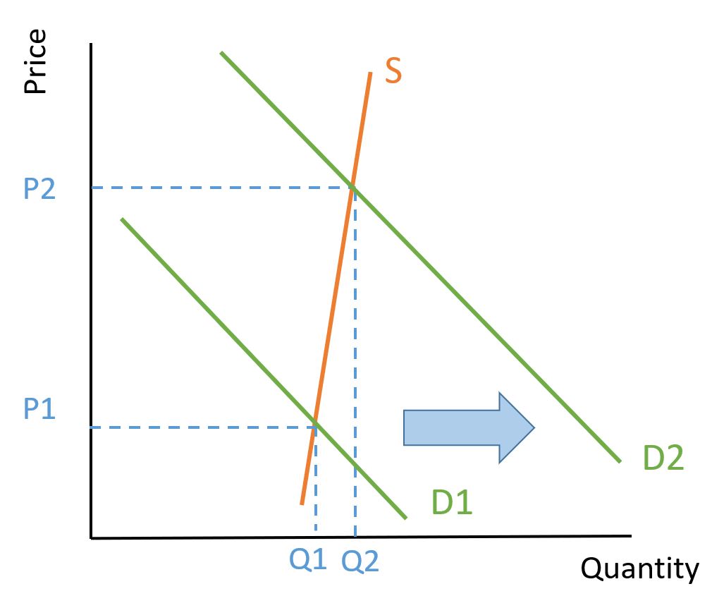 Market for French Butter