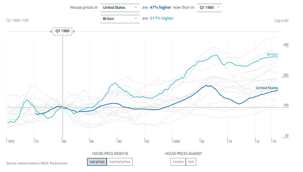 House Prices