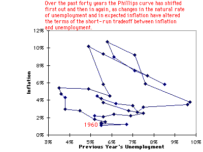 Phillips Curve GIF